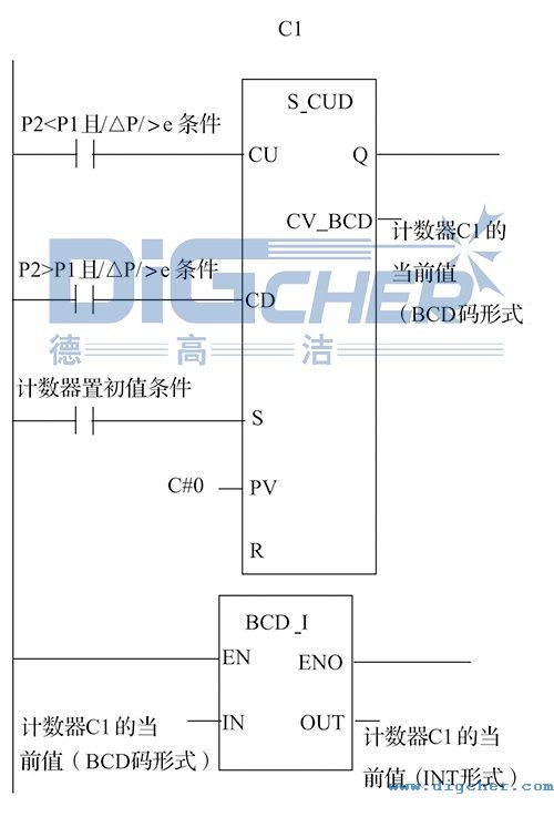 SD ATC߉ˮ[ϵy(tng)PLCܛO(sh)Ӌ